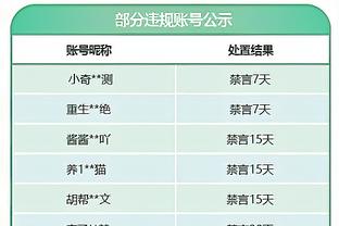 Buổi trình diễn đầu tiên chưa được thỏa mãn. ❓ Cư Lặc Nhĩ tập cẩm đến đỡ thèm: Hơn người, diệu truyền mở rộng tầm mắt?